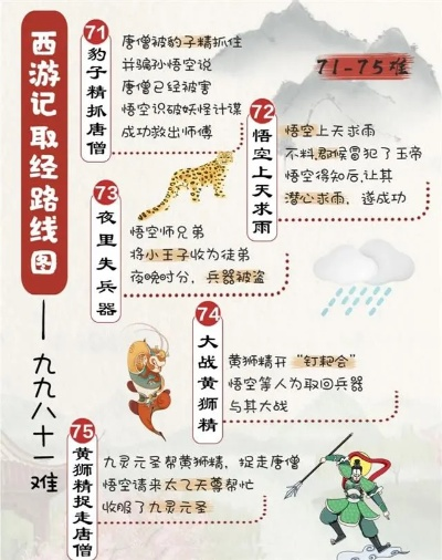西游记取经之旅游戏攻略,如何通关九九八十一难,师徒四人战力解析