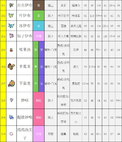 口袋妖怪剑盾图鉴-剑盾全宝可图鉴指南