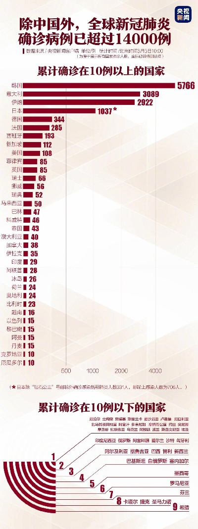 全球抗疫游戏哪些最值得玩？