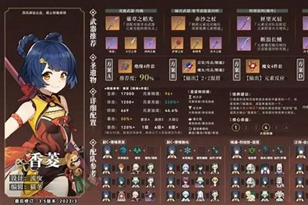 香菱圣遗物去哪刷_3大秘境速刷指南省7天肝度