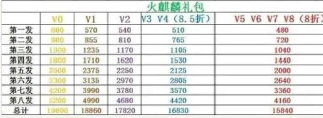 穿越火线枪战王者火麒麟礼包价格表
