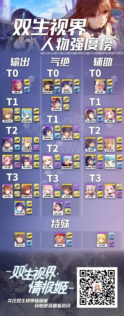 双生视界角色排行