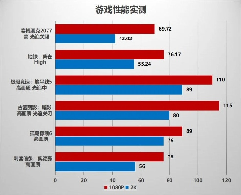 内存扩容游戏排行榜,性能提升实测对比,谁才是真正的硬件杀手
