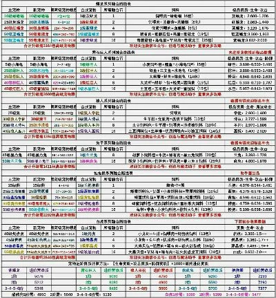创造与魔法水晶巨人资质-水晶巨人资质解析