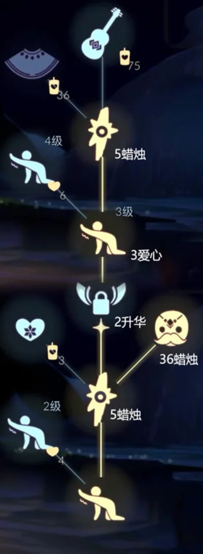 光遇魔法季先祖兑换物品一览-光遇魔法季先祖兑换指南