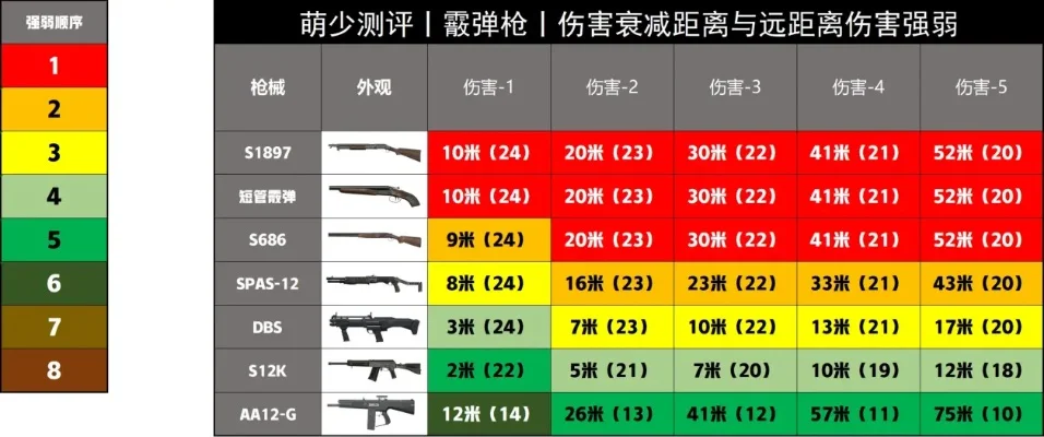 和平精英枪械排行
