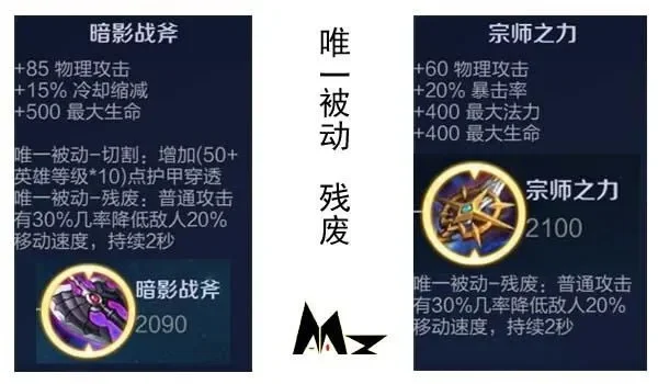 王者荣耀装备大全-王者荣耀装备搭配指南