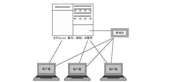 新手小白如何选择靠谱的游戏服务器厂家？
