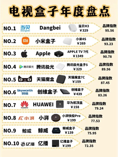 手机大型游戏盒子排行榜,2025年最全评测与对比