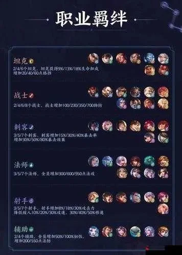 王者荣耀自走棋法师阵容搭配技巧-王者农药法师阵容搭配技巧
