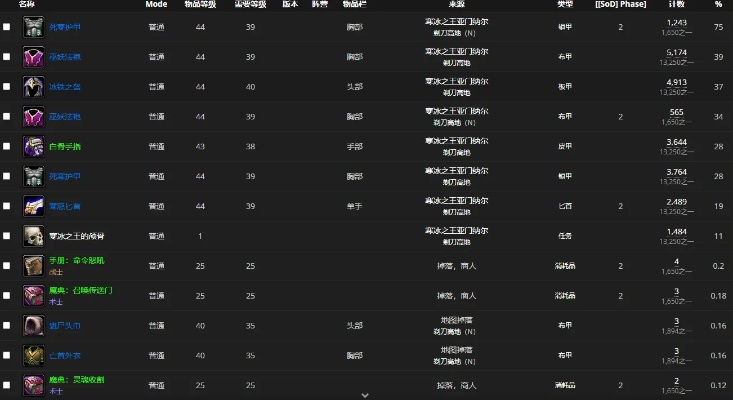 剃刀高地掉落列表