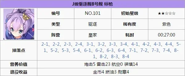 碧蓝航线标枪获取途径-标枪获取途径详解