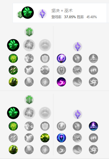 新版蒙多打野天赋