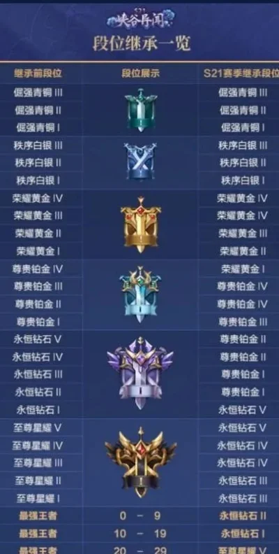 王者荣耀新赛季时间-新赛季开启新挑战