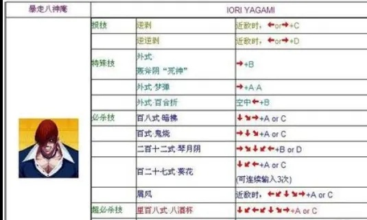 拳皇97八神庵出招表