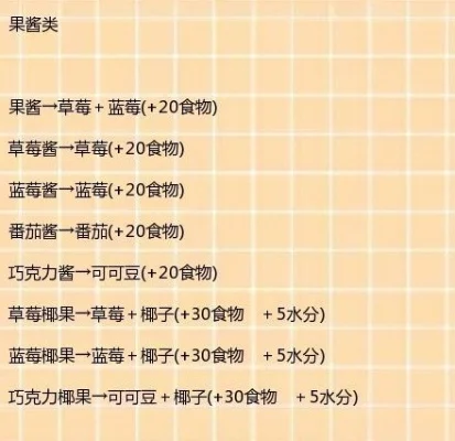 创造与魔法西瓜食谱-创造魔法西瓜食谱