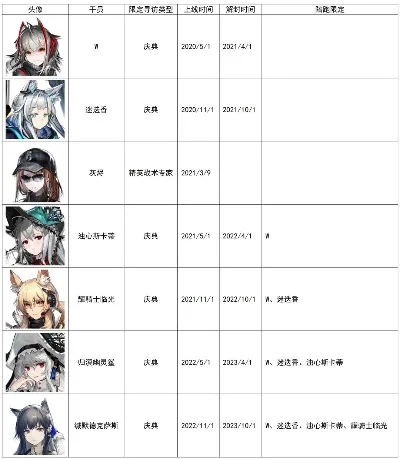 明日方舟公开招募表-明日方舟招募表解析