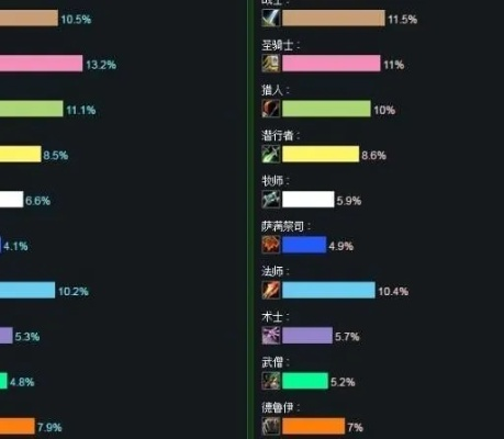 魔兽世界职业图鉴：从菜鸟到老油条的成长手册