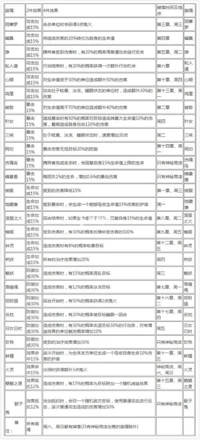 阴阳师御魂掉落时间表怎么样-阴阳师御魂掉落时间表