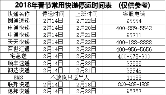快递什么时候会停运-游戏物流末世生存指南