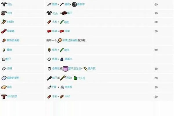 逃脱者的全部合成表：从螺丝刀到通风管道的奇妙物语