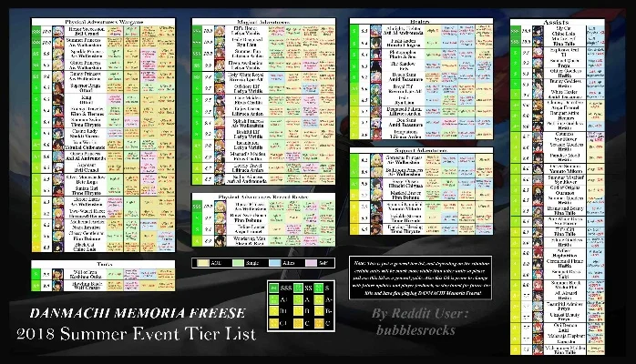 地城邂逅记忆憧憬人物排行榜一览