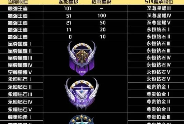 王者荣耀新赛季s14-S14赛季变革解析