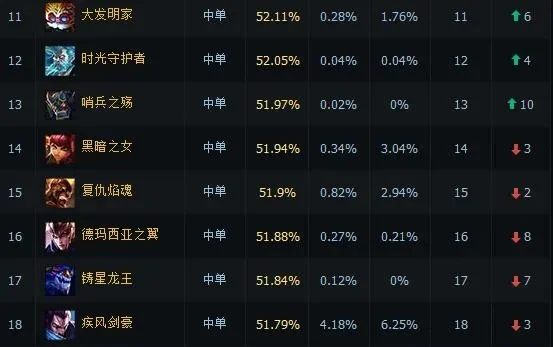 英雄联盟上单是什么-上单定义定位及职责