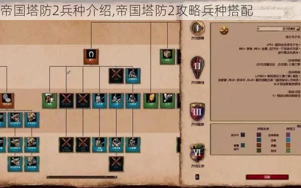 战棋帝国3装备合成攻略