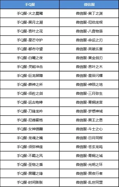 龙族幻想开服表-龙族幻想新服上线指南