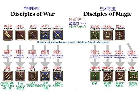 最终幻想14职业图标全解析