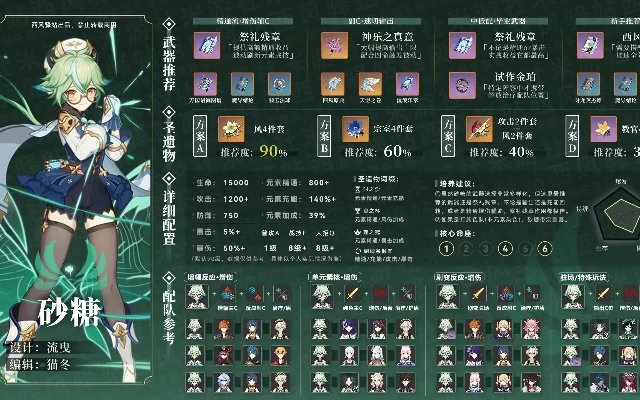 原神砂糖圣遗物及武器搭配原神砂糖最强阵容搭配-原神砂糖圣遗物搭配