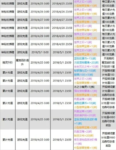 秘闻副本多少级开啊？-秘闻副本等级要求解析
