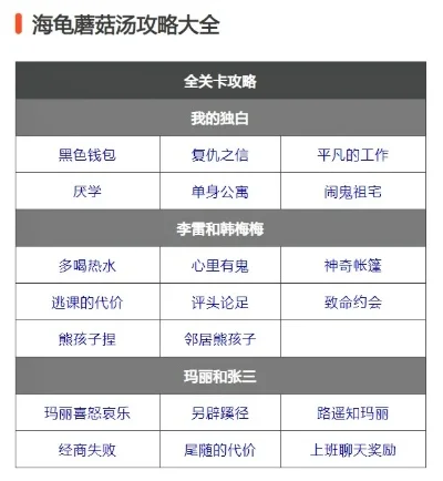 海龟蘑菇汤游戏攻略答案大全-海龟蘑菇汤攻略答案