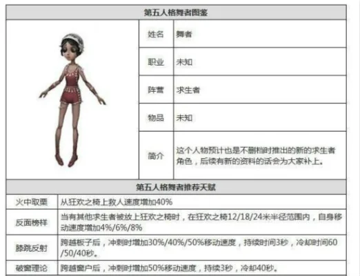 第五人格舞女技能介绍舞女天赋怎么加点-舞女技能天赋加点指南