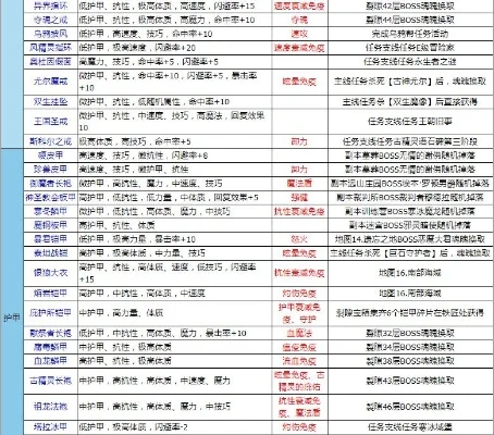 地下城堡2装备图鉴大全-地下城堡2装备图鉴详解
