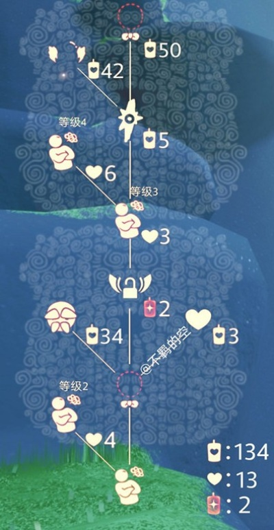 圣岛先祖位置地点