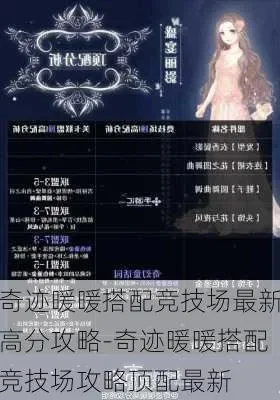 奇迹暖暖攻略奇迹暖暖搭配竞技场攻略汇总-奇迹暖暖竞技场搭配攻略
