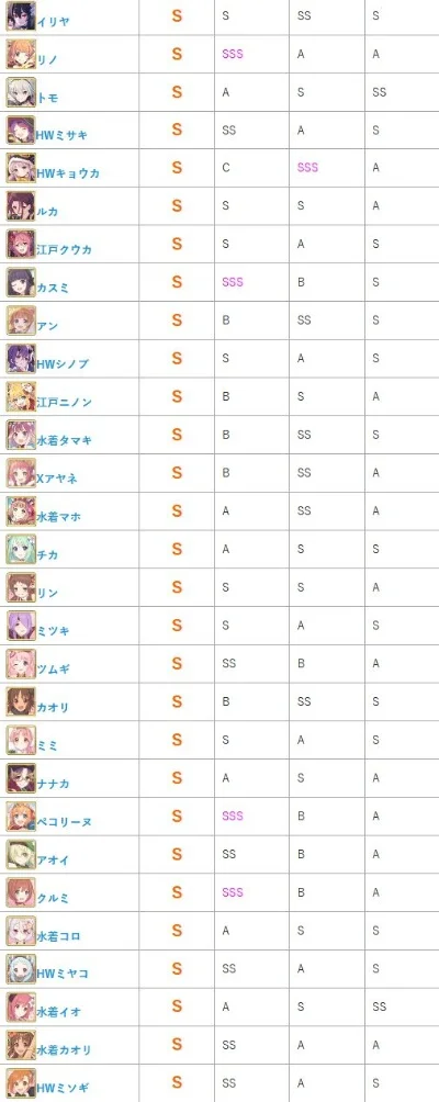 公主链接节奏榜-公主链接节奏榜，乐在其中