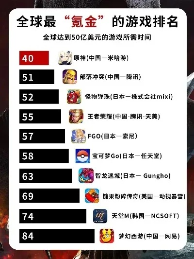 哪些手游最烧钱？2025年氪金避坑指南省万元