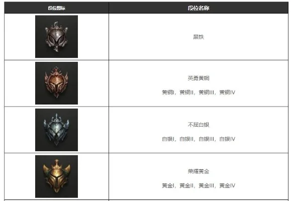 英雄联盟等级排行-段位详解与进阶指南