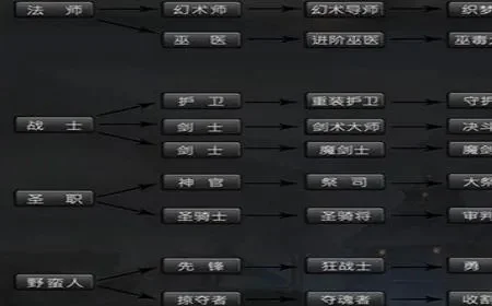 地下城堡2战士转职路线-战士转职路线解析