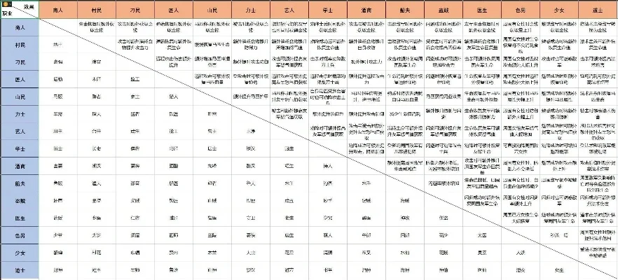 骑马与砍杀乱舞水浒官职-《骑马与砍杀》官职详解