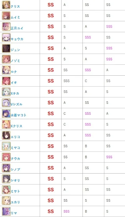 公主连接节奏榜-音乐节奏手游佳作