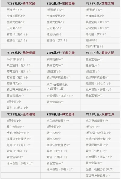 黎明之光手游vip价格表-黎明之光VIP价格解析