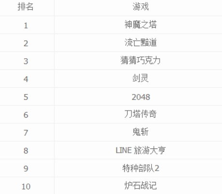 那些让我们挠破头的烧脑游戏排行榜