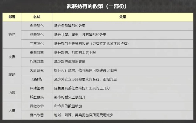 游戏攻略的需求分析