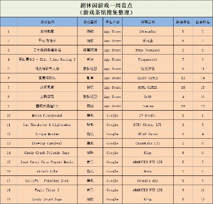 苹果经典单机游戏避坑指南_2025年最全排行榜