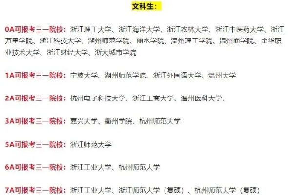 浙江三位一体招生学校名单