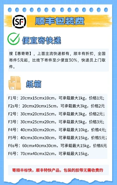 顺丰快递寄件收费标准-顺丰寄件费用解析